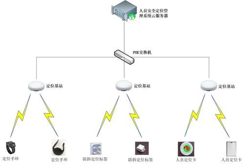 智能訪客預(yù)警管理系統(tǒng) 基于人工智能的實時定位與軌跡追蹤通用解決方案