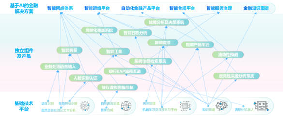 智能金融新標(biāo)桿 神州信息榮獲“最佳人工智能應(yīng)用獎”，以通用系統(tǒng)驅(qū)動金融AI化轉(zhuǎn)型
